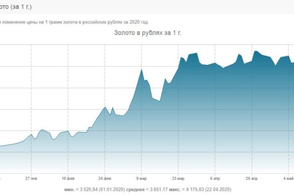 Kra46.cc Вход на сайт главная страница