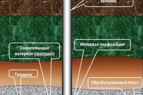 Кракен сайт даркнет зеркало
