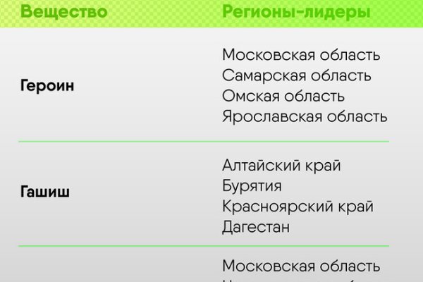 Кракен наркоплощадка