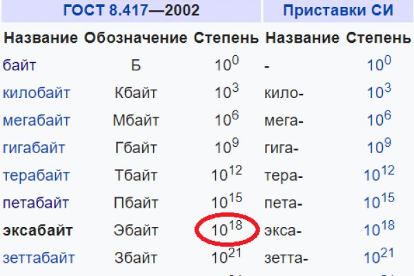Кракен закладки