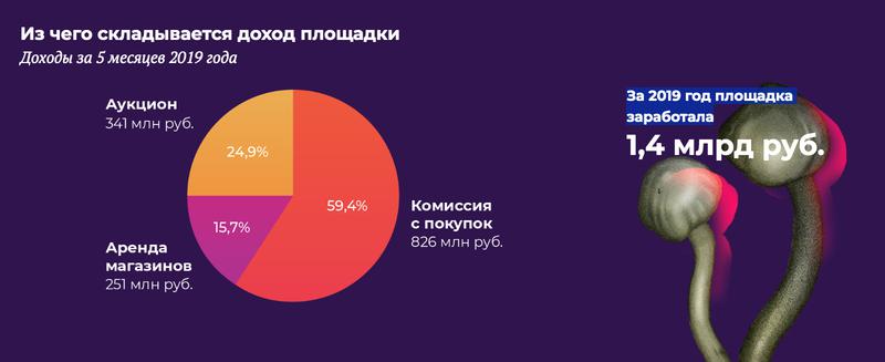 Кракен даркнет зеркало пв
