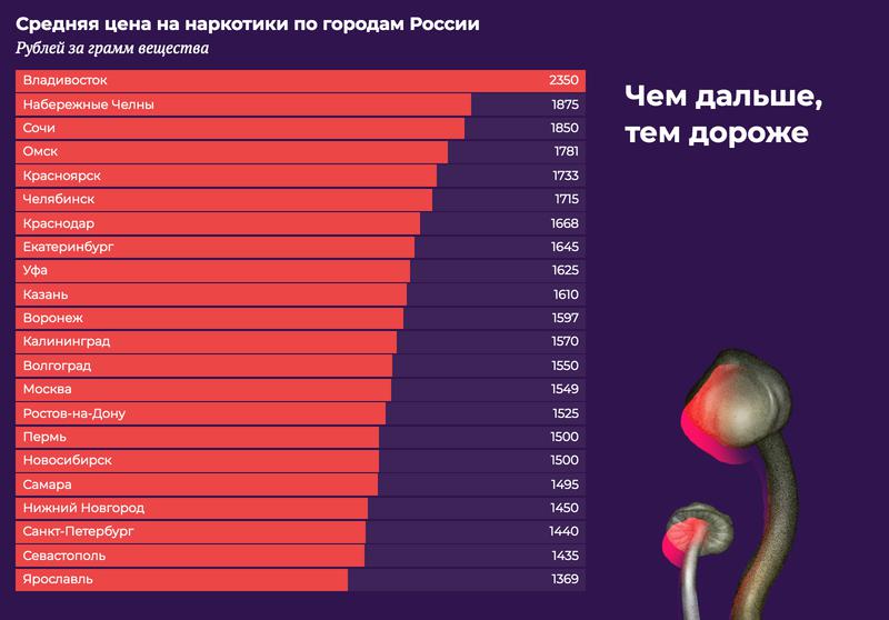 Кракен рабочее на сегодня сайт
