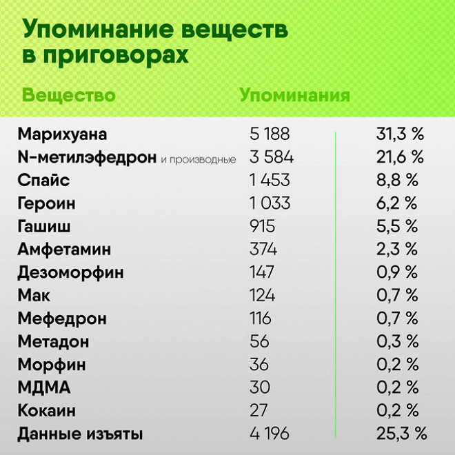 Кракен маркет тор
